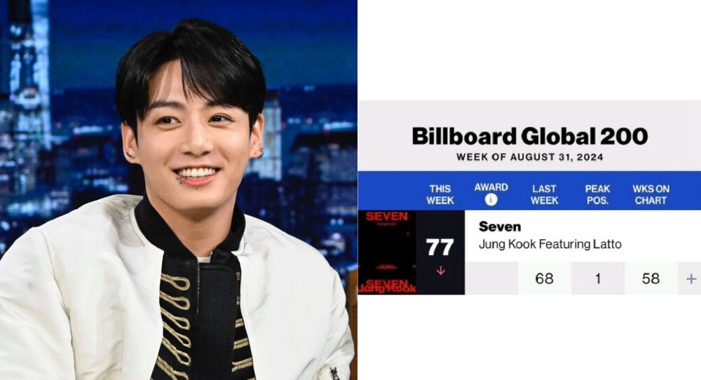 Image for BTS Jungkook's Solo Songs Maintain Strong Billboard Chart Presence for 58 and 42 Weeks