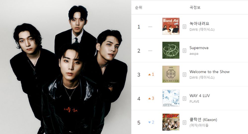 DAY6 Hits No. 1 on Melon Chart for the First Time After 9 Years