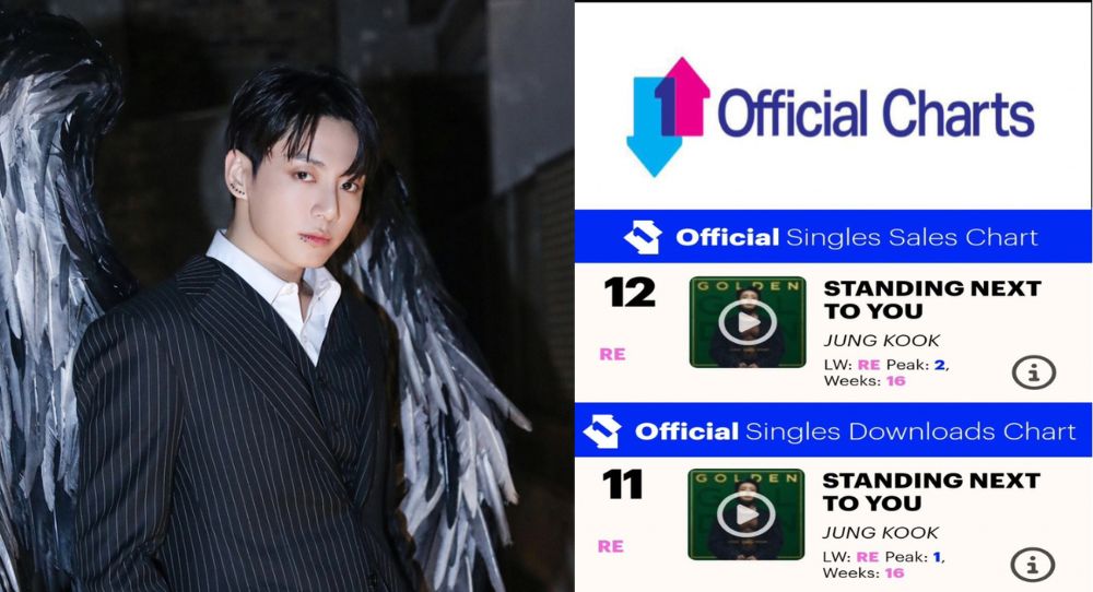 BTS Jungkook’s 'Standing Next to You' Climbs Back Up UK Charts with Strong Sales and Downloads