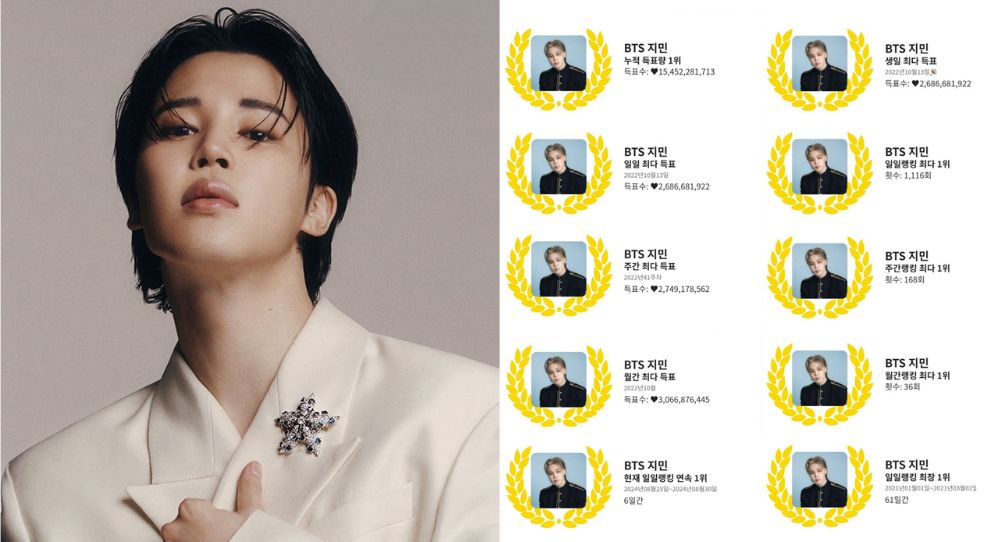 BTS's Jimin Sets New Record with 168 Weeks as No. 1 in Global Popularity Vote, 'Ultimate Fandom Power'