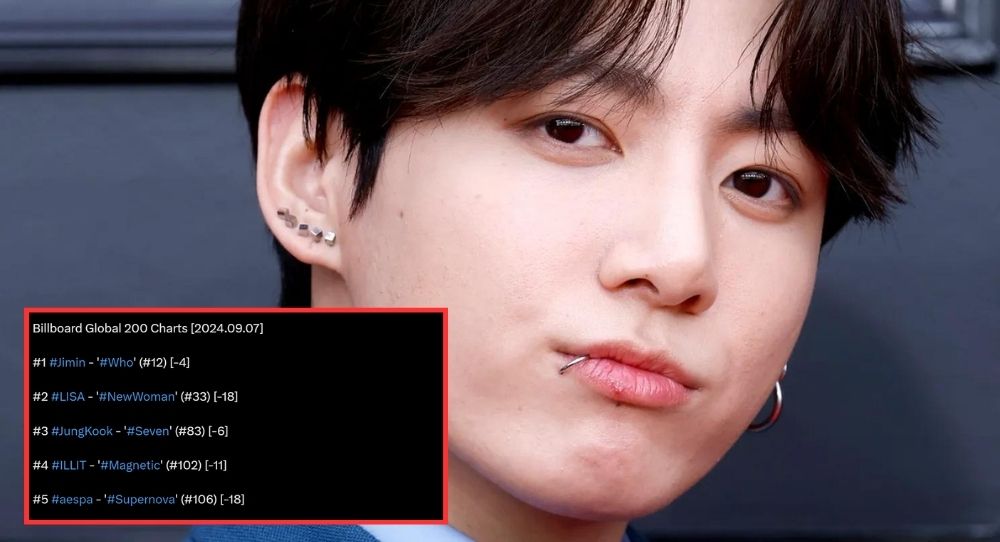 BTS Jungkook’s Solo Songs Stay Strong on Billboard Global Charts for 59 and 43 Weeks