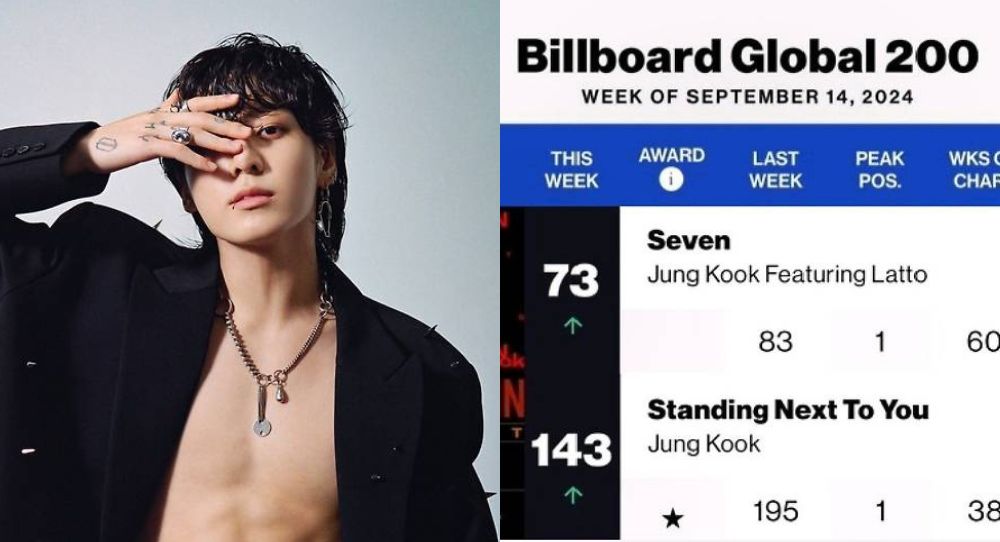 BTS Jungkook's Hits 'Seven' and 'Standing Next to You' Make Billboard History with Record-Setting Streaks