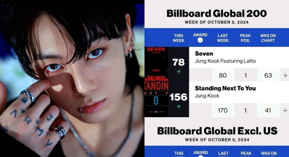 BTS Jungkook’s Breaks More Records as His Solo Songs Re-enter Billboard Charts, Solidifying Global Star Power