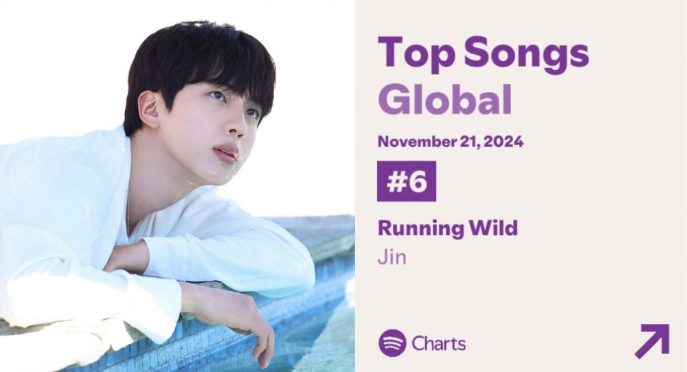 BTS Jin's 'Running Wild' Soars to No. 1 on Spotify Japan, Hits Global Top 10