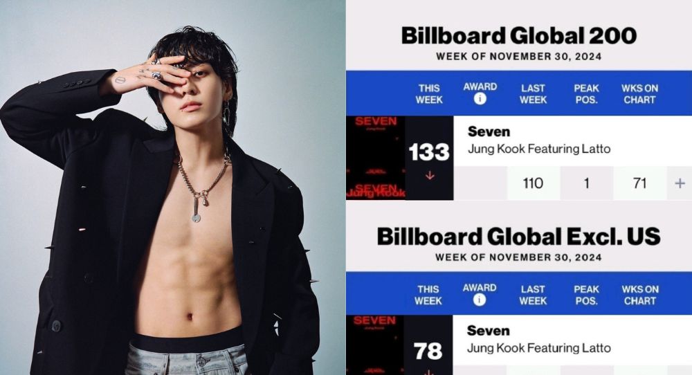 BTS' Jungkook Makes History with 71-Week Streak on Two Billboard Global Charts, Becoming the First Asian Solo Artist to Achieve This