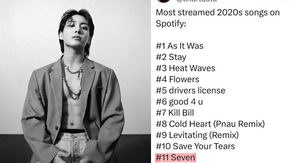BTS's Jungkook Shatters Spotify Records! 'Seven' Ranked Among Top 11 Most Streamed Songs of the 2020s — Find Out Who It Beat