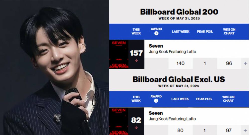 Jungkook just made Billboard history again and fans can’t believe how long ‘Seven’ is still charting