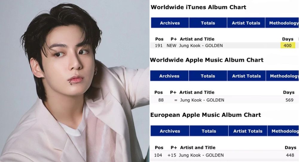 Jungkook’s ‘GOLDEN’ still has the world in love — here’s why people won’t move on