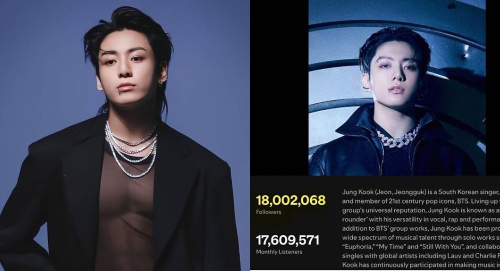 BTS’s Jungkook breaks another record as he becomes the fastest Asian soloist to hit 18 million Spotify followers