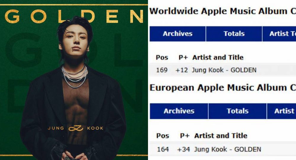BTS’s Jungkook becomes the first Asian solo artist to chart this long with ‘GOLDEN’ and fans are loving it