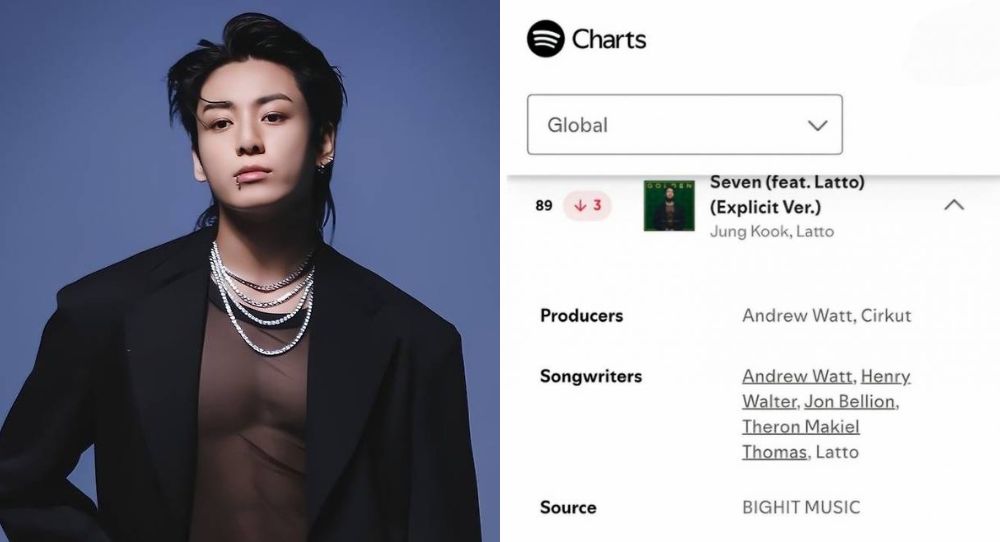 BTS's Jungkook’s Spotify success keeps growing as ‘Seven’ and ‘GOLDEN’ break records