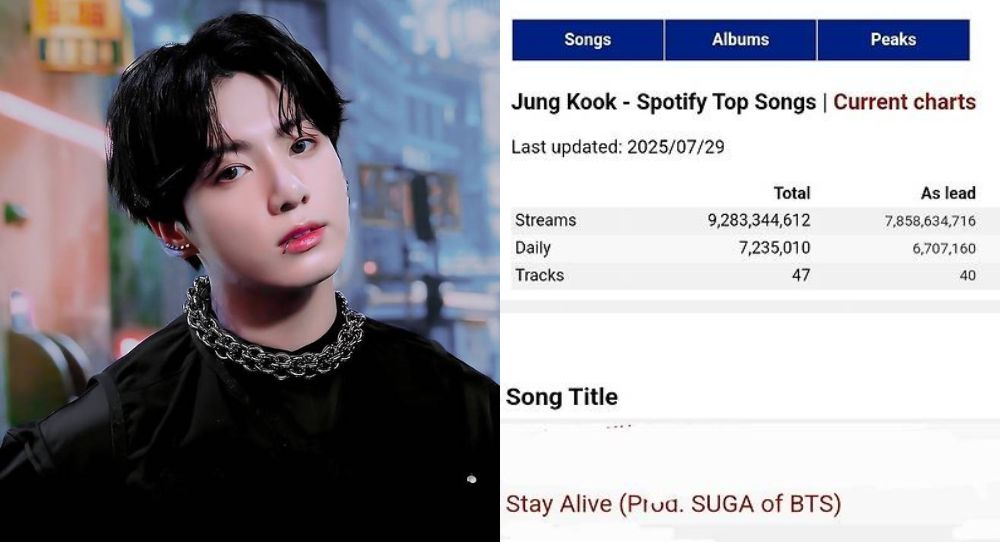 BTS’s Jungkook breaks another record as ‘Stay Alive’ hits 350 million streams on Spotify