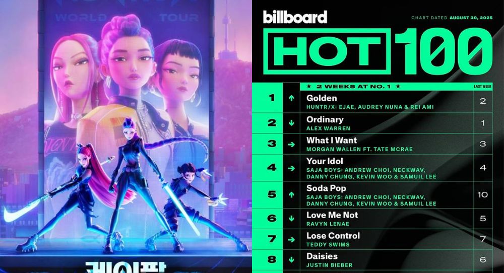 Golden from Netflix’s K-pop Demon Hunters reclaims No. 1 on Billboard Hot 100 after weeks on chart