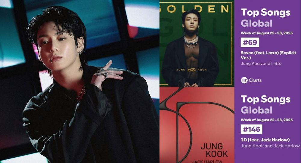 BTS’s Jungkook cements his title as Spotify’s streaming king with record-breaking weeks on charts